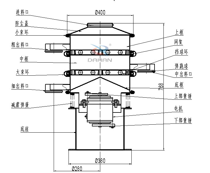 400mm小型振動(dòng)篩結(jié)構(gòu)：中框，彈跳球，底框，上部重錘，電機(jī)，底座，減振彈簧等。