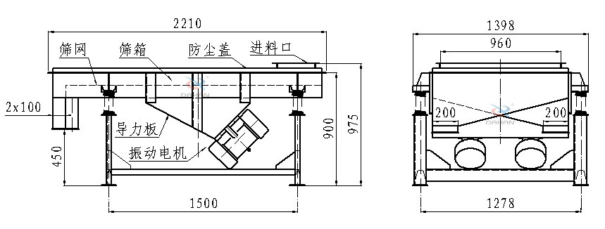直線振動篩側(cè)面結(jié)構(gòu)圖：篩網(wǎng)，篩箱，防塵蓋，進(jìn)料口，導(dǎo)力板，振動電機等。