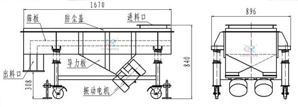 可升移動式直線振動篩結(jié)構(gòu)：篩板，防塵蓋，進(jìn)料口，導(dǎo)力板，出料口，振動電機等