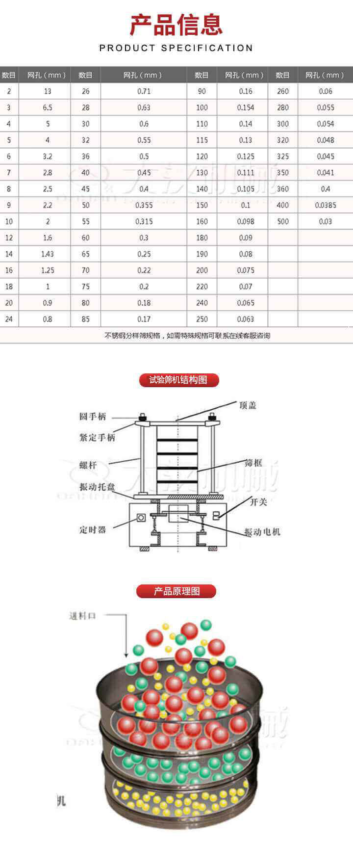 試驗篩結(jié)構(gòu)圖：圓手柄，頂蓋，緊定手柄，螺桿，篩框，振動托盤，開關(guān)，定時器，振動電機。試驗篩工作原理展示