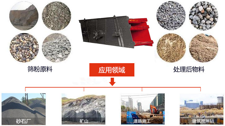圓振動篩適用于砂石廠,礦山、煤炭、采石場等行業(yè)以及物料篩分前后對比圖展示。
