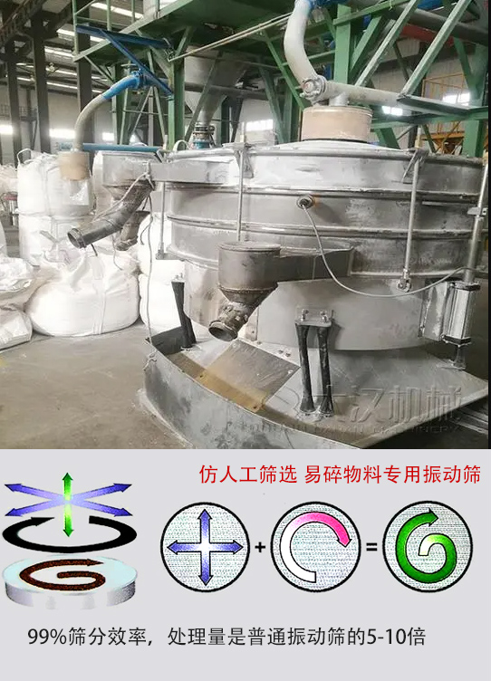 圓形搖擺篩物料運動軌跡為左右搖晃式，與傳統(tǒng)人工篩分相似；篩分精度高。