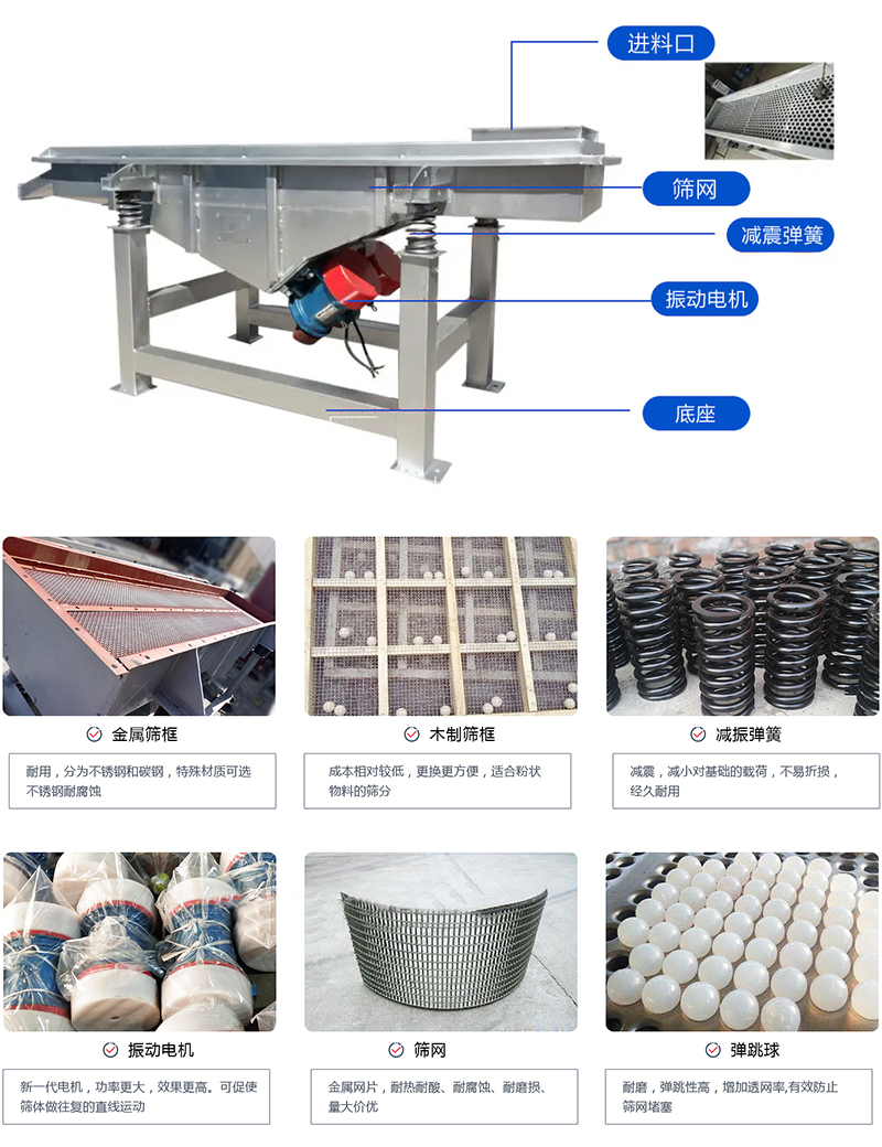 直線篩選機(jī)：結(jié)構(gòu)振動電機(jī)，出料口，木質(zhì)篩框，鋼制篩框，碳鋼篩箱，不銹鋼篩箱等部件展示圖