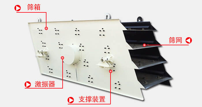 圓振動篩由偏心式激振器、篩箱、電動機、底座及支承裝置組成。