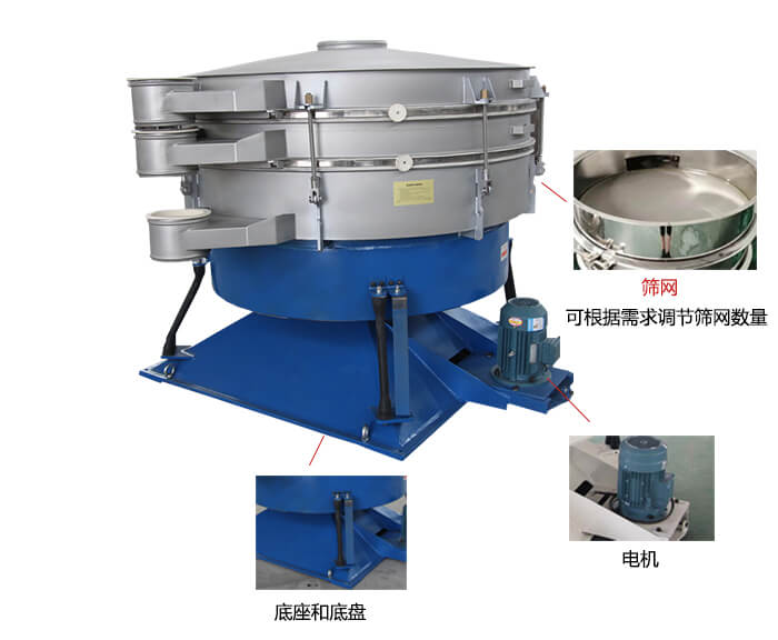 搖擺篩分機：篩網(wǎng)，振動電機，底座展示圖