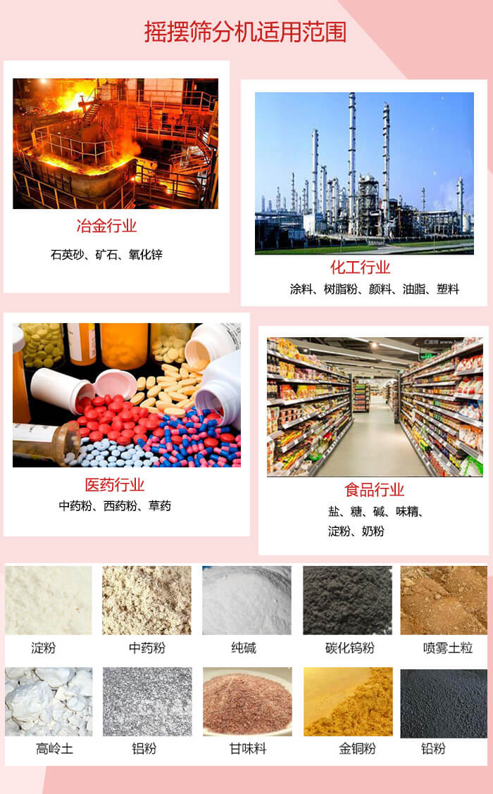 搖擺篩分機適用于：冶金化工，醫(yī)藥，食品等行業(yè)展示圖