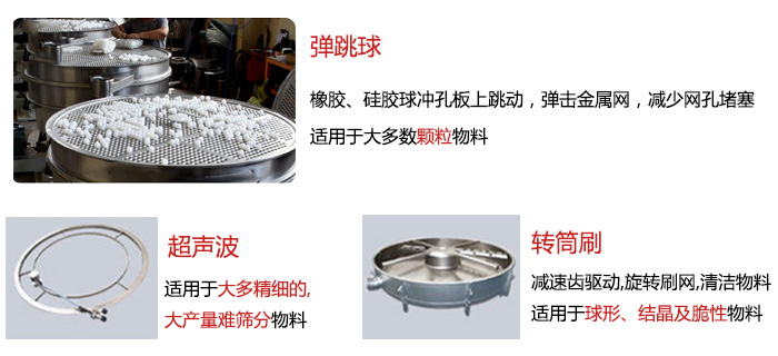 食品搖擺篩：彈跳球，超聲波裝置，轉(zhuǎn)筒刷，等清網(wǎng)裝置展示圖