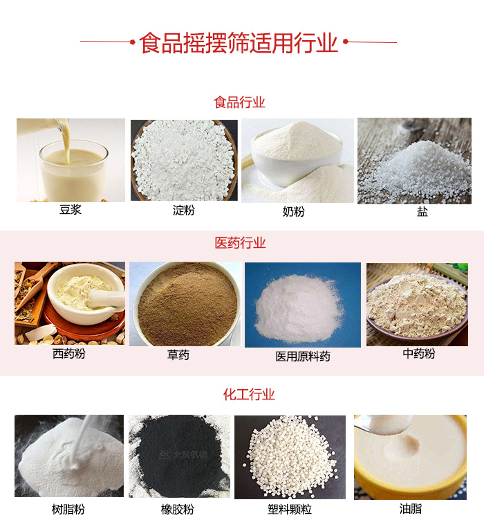 食品搖擺篩適用行業(yè)：食品，醫(yī)藥，化工等行業(yè)展示圖