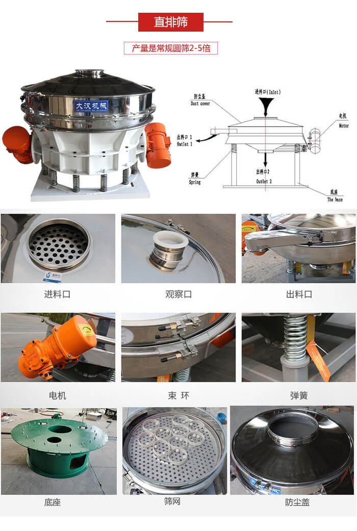 直排篩：電機(jī)，束環(huán)，彈簧底座清網(wǎng)裝置等部件展示圖。