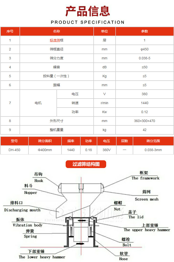 過濾篩技術(shù)參數(shù)。450過濾篩結(jié)構(gòu)展示該產(chǎn)品主要有：吊鉤，料斗，排料口，振體，彈簧，下部重錘，框架，篩網(wǎng)，螺帽蓋子，上部重錘，螺栓，軟管。