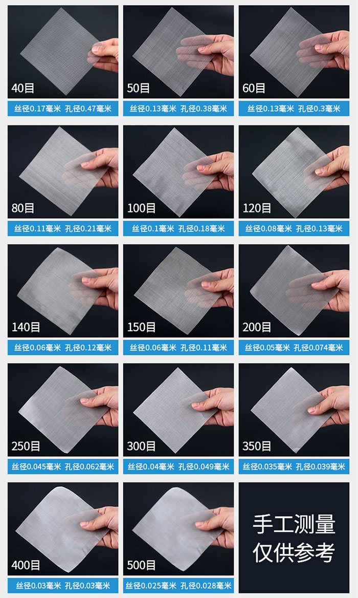 40目-500目不同目數(shù)金屬編織網(wǎng)所對(duì)應(yīng)的絲徑和孔徑展示圖，此圖僅供參考。