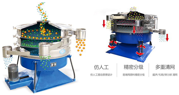搖擺篩按照仿人工搖擺原理設(shè)計;對易堵網(wǎng)原料精密分級;超聲波、彈跳球和毛刷裝置實現(xiàn)多重清網(wǎng)