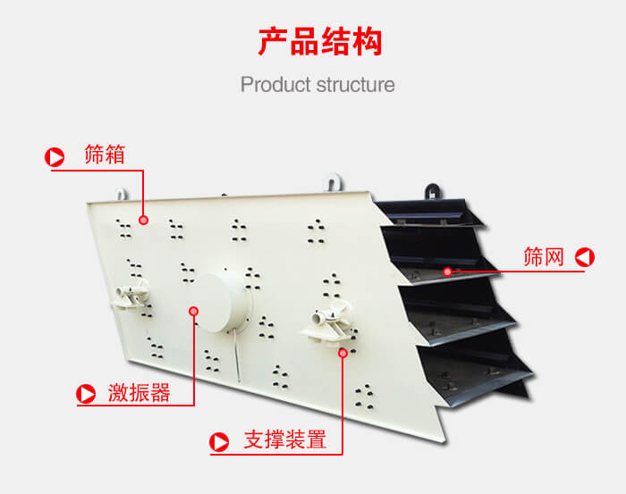 產(chǎn)品結(jié)構(gòu)：篩箱，激振器，支撐裝置，篩網(wǎng)等結(jié)構(gòu)