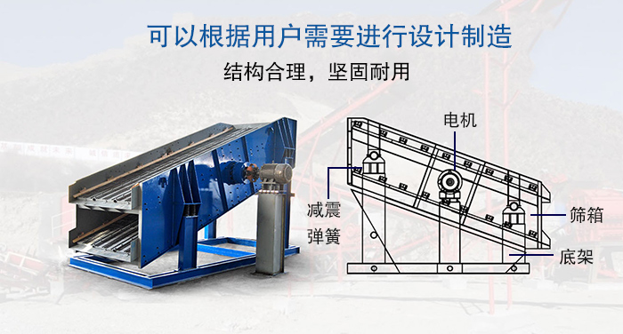 大型振動篩結構由：電機，減震彈簧，篩箱，底架等。