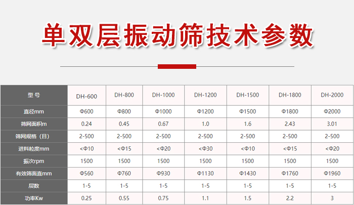 功率kw：0.25-3，直徑mm：0.24-3.01進(jìn)料粒度mm：10-20