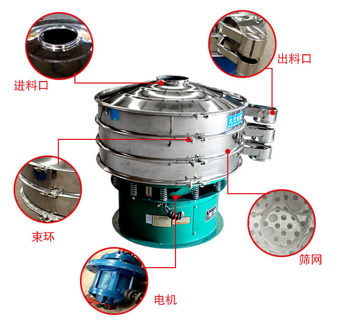 旋振篩結(jié)構(gòu)出料口，進(jìn)料口，電機(jī)等部件展示
