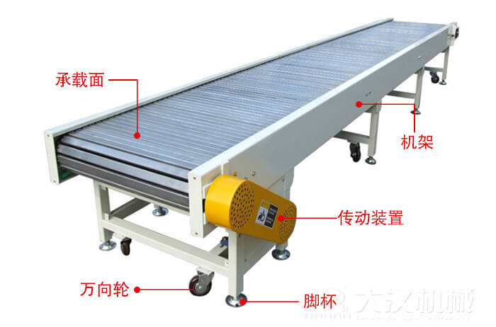 鏈板輸送機(jī)的結(jié)構(gòu)：萬(wàn)向輪，腳杯，機(jī)架等結(jié)構(gòu)展示圖