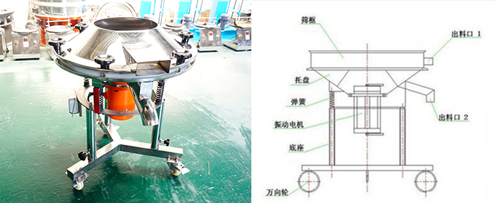 該設(shè)備主要采用高頻振動(dòng)電機(jī)將其篩網(wǎng)與物料進(jìn)行高頻率低振幅的完成振動(dòng)篩分目的。